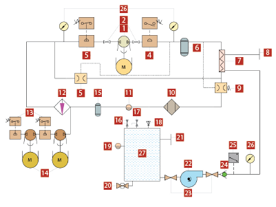 Industrial Process Chiller Diagram