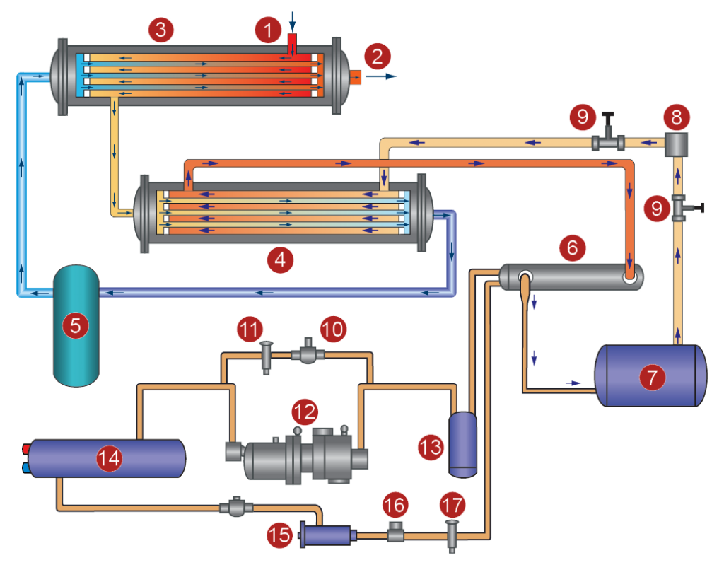 high-capacity-cycling-non-cycling-refrigerated-compressed-dryers